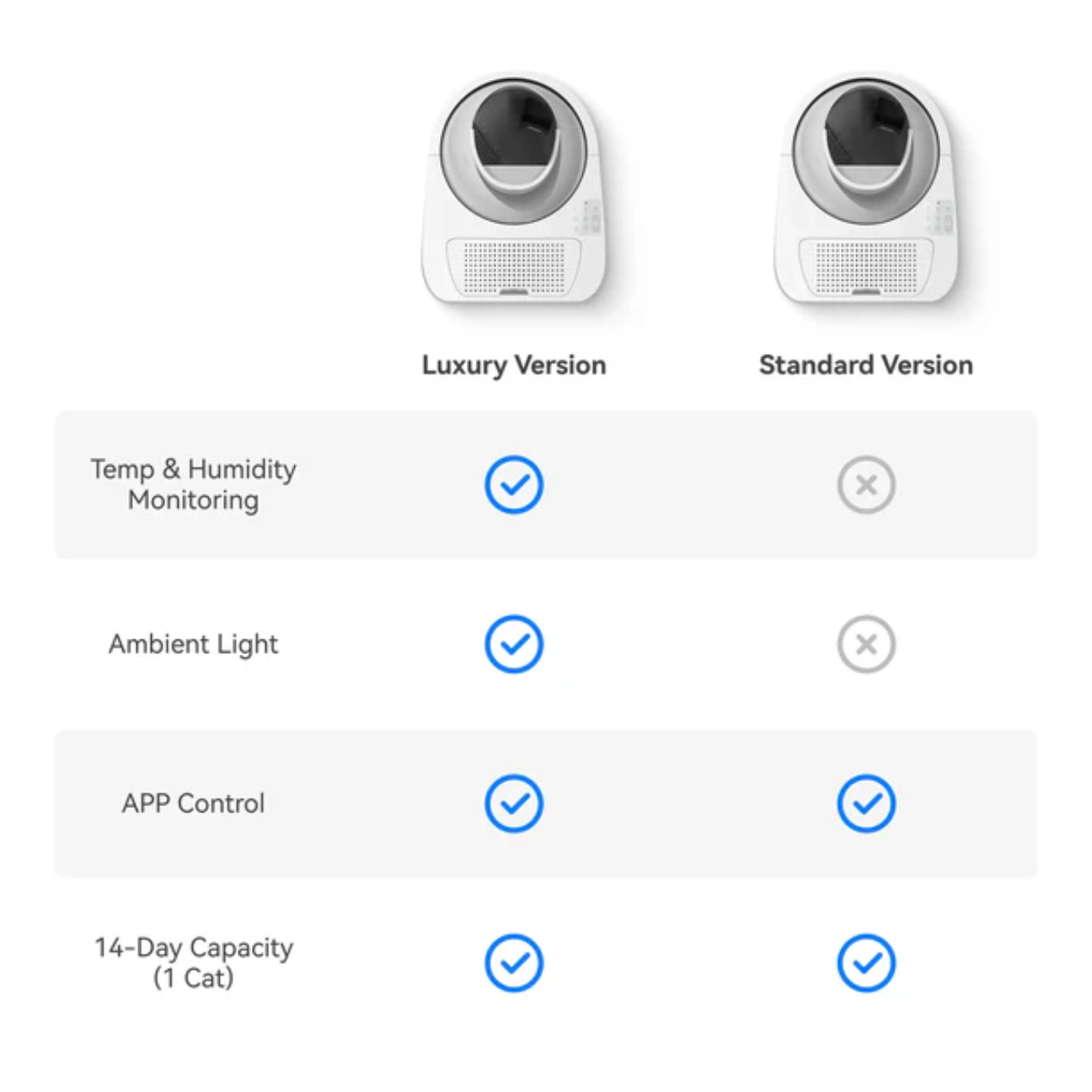 VMIDirect scooper pro x ai Cat Litter Boxes with Luxury and Standard Versions features comparison