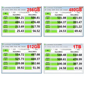 Performance benchmarks of VMIDirect Internal SATA hard drives showing read and write speeds