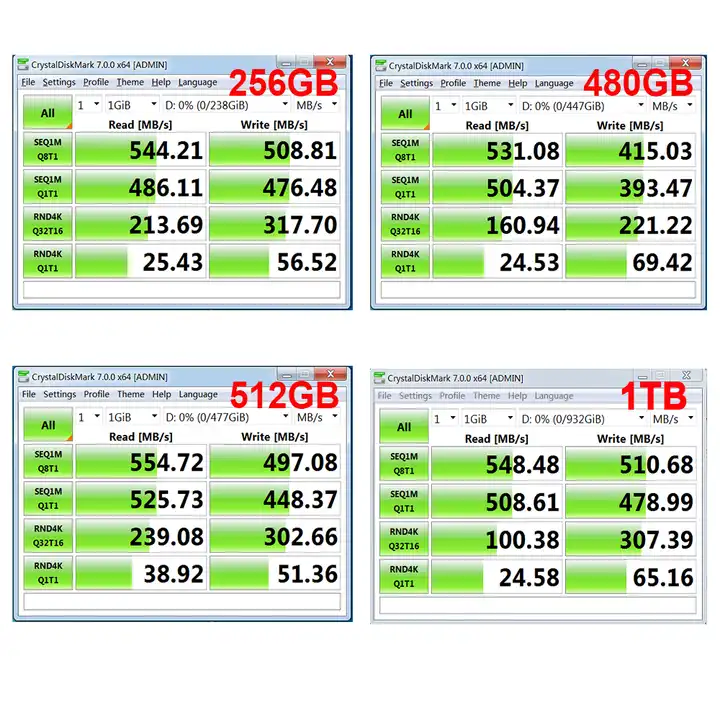Performance benchmarks of VMIDirect Internal SATA hard drives showing read and write speeds