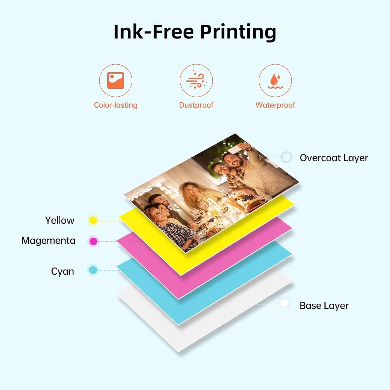 VMIDirect Color Photo Printer Kit showcasing layers for ink-free printing including overcoat and base layer