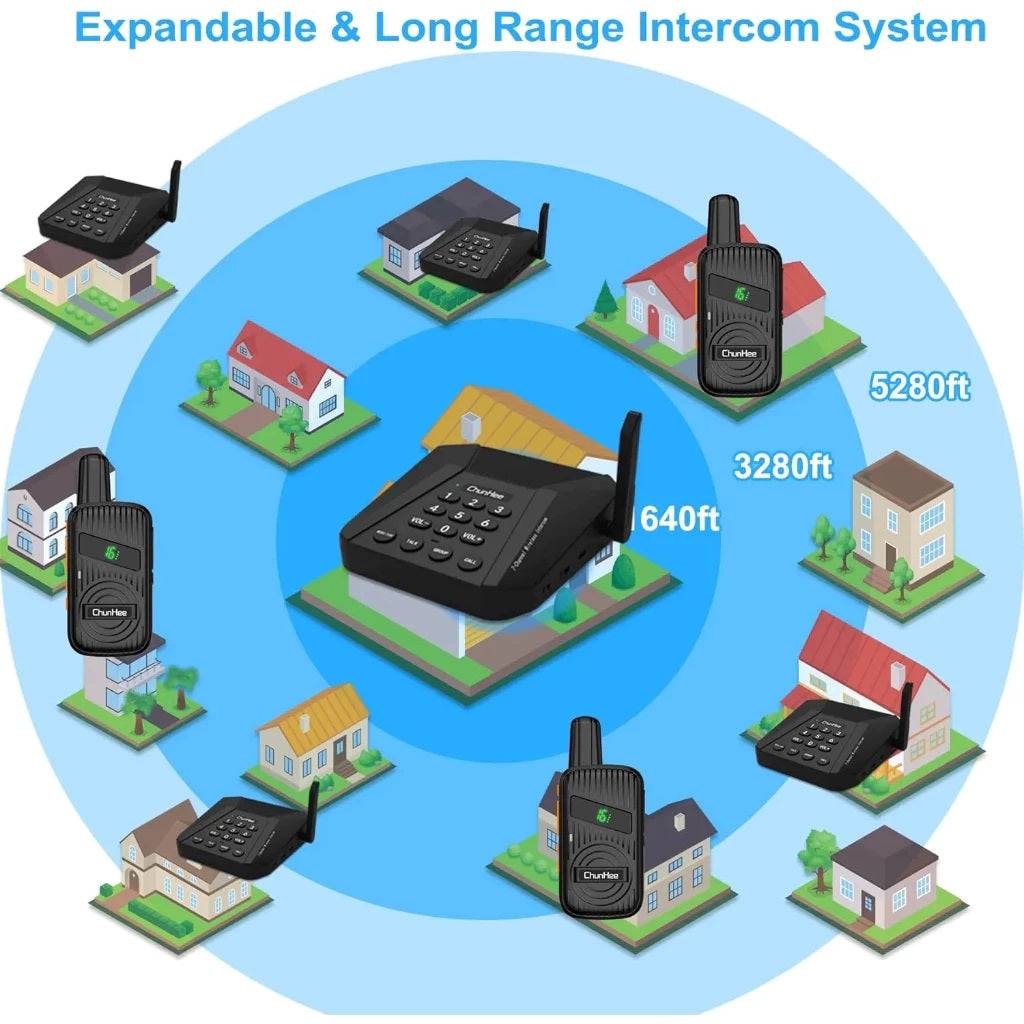 Daytech CI05 WT22 Walkie Talkie Intercom Set showing expandable long range coverage up to 5280 feet