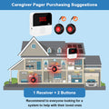 caregiver pager with emergency button alarm for seniors showing receiver and two buttons in a house