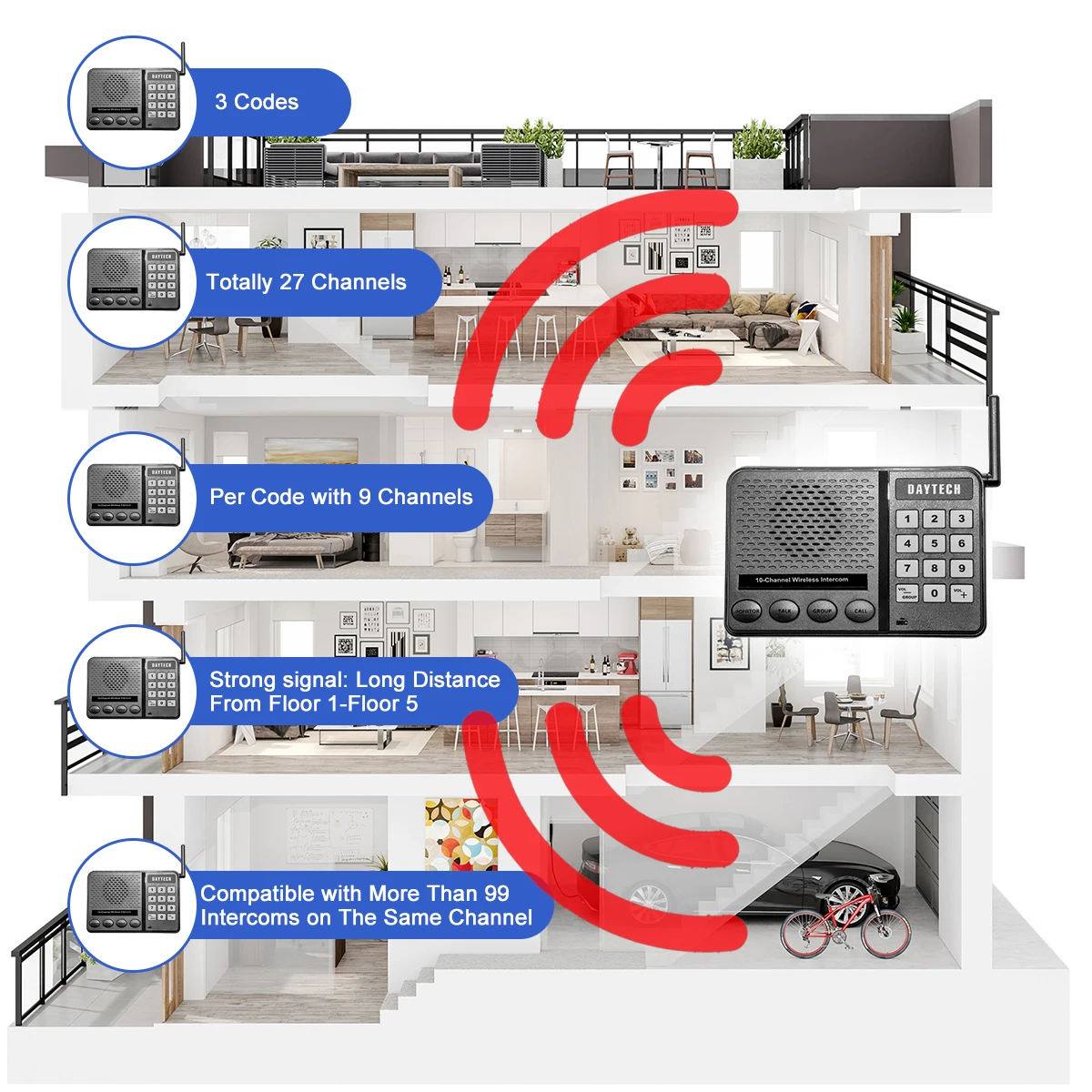 Multi Channel Intercom with Speaker showing wireless coverage across a five-floor building
