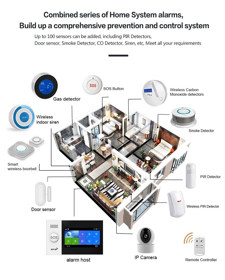 DAYTECH TA04 Alarm System with sensors like gas detector, smoke detector, PIR detectors, door sensor, and IP camera for home security