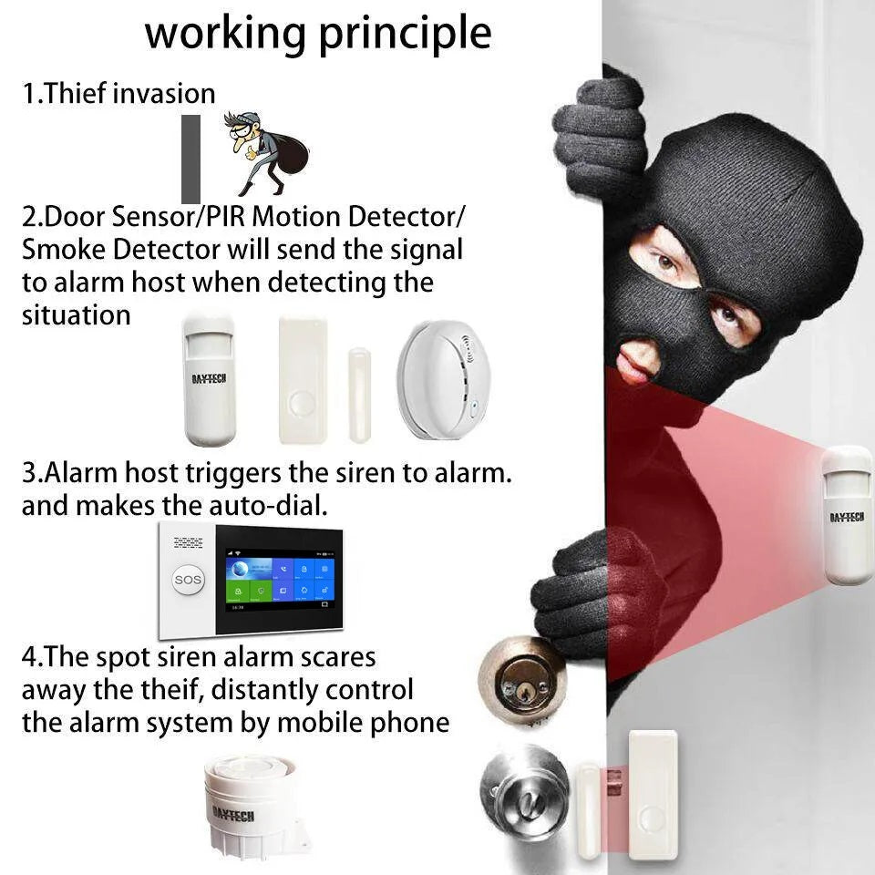 DAYTECH TA04 Alarm System showing thief detection with door sensor motion detector and siren alarm triggering