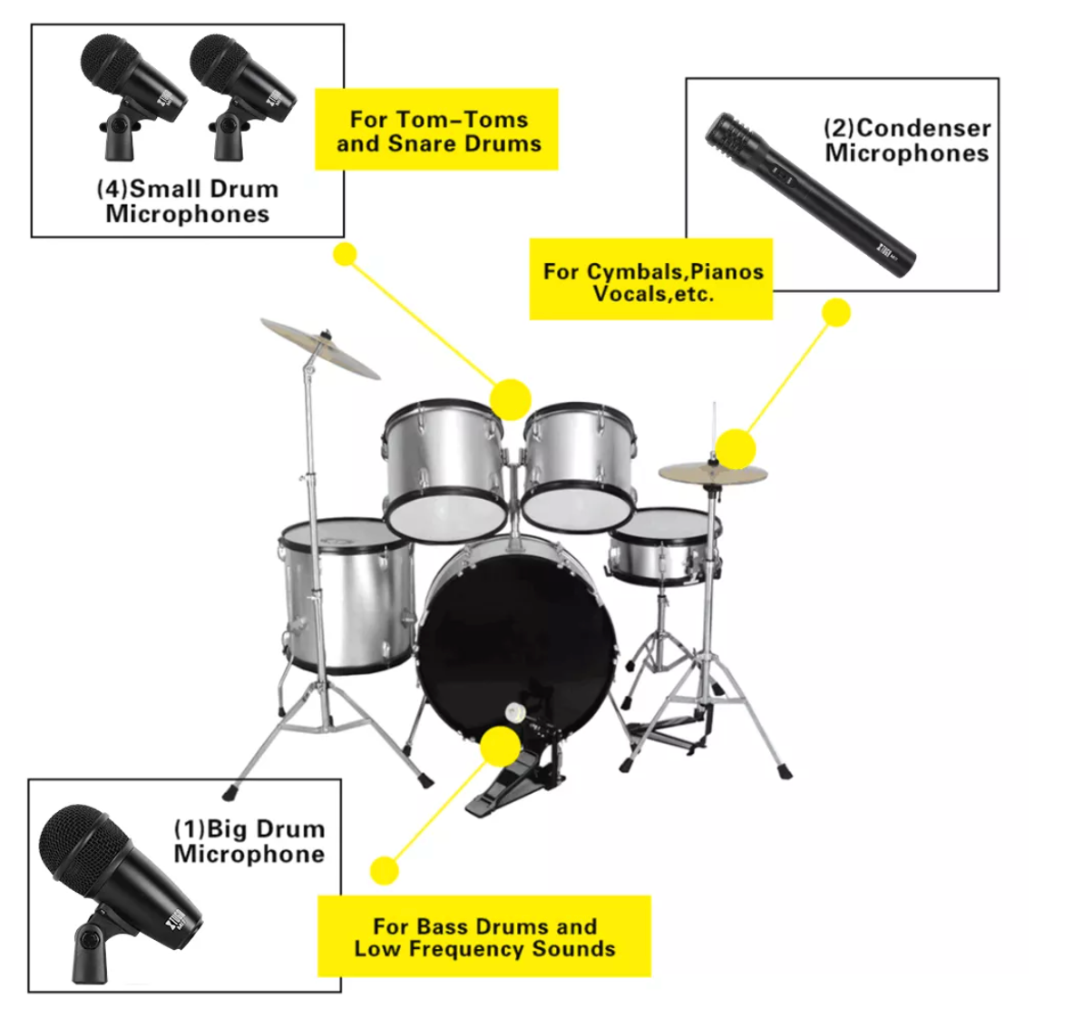 Dynamic Drum Microphone Kit featuring small and big microphones for drums, vocals, and cymbals