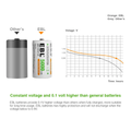 1.2V C 5000mAh Rechargeable NiMH Battery by VMIDirect with constant voltage and extended life