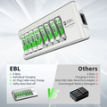 8 Bay Smart Fast Charging Battery Charger by VMIDirect with individual charging slots and safety features