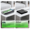 8 Bay Smart Fast Charging Battery Charger showcasing efficiency and advanced battery protection features