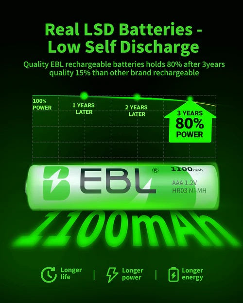 VMIDirect 800mAh NiMH AAA Rechargeable Battery pack with four green and white batteries