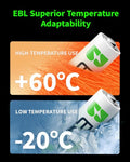VMIDirect 800mAh NiMH AAA rechargeable battery showing high and low temperature adaptability from minus 20 to 60 degrees