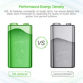 Comparison of VMIDirect 9V 280mAh NIMH Rechargeable Battery with EBL and general batteries for performance