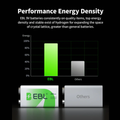 EBL 9V 280mAh NIMH Rechargeable Battery shown beside competitor for energy density comparison
