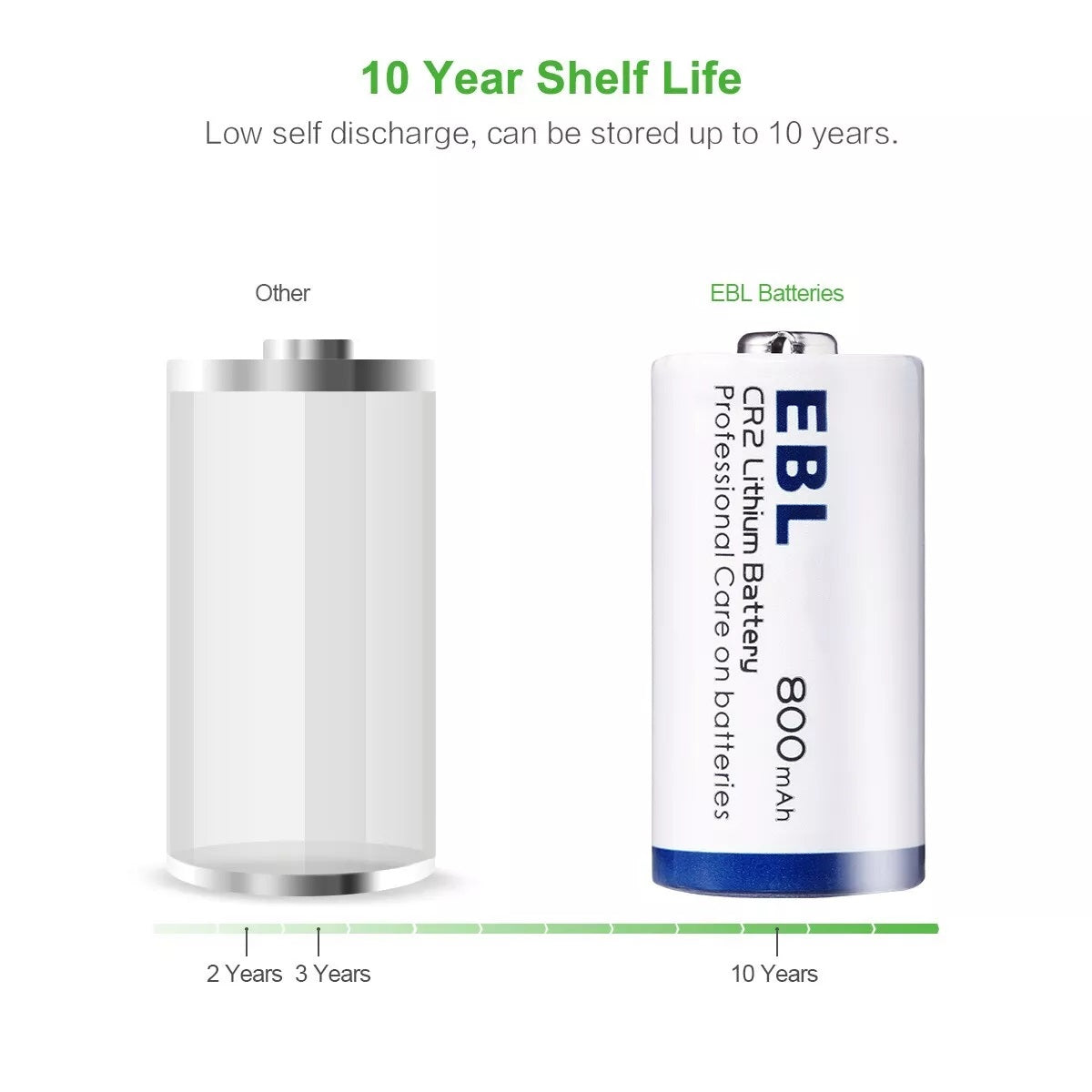EBL CR2 3V Non-rechargeable battery with 10 year shelf life compared to other batteries with shorter lifespan
