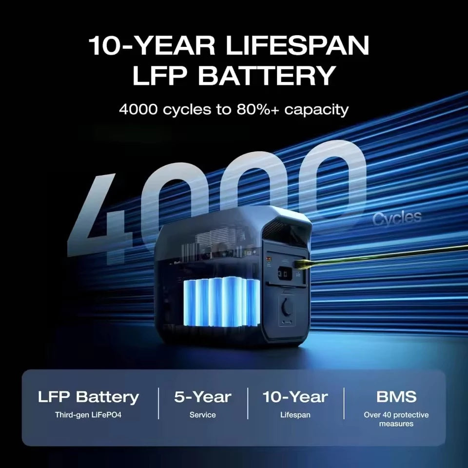 DELTA 3 Portable Power Station with 10-year lifespan LFP battery and 4000 charge cycles