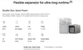 DELTA 3 Portable Power Station with smaller size and 2kWh capacity powering lights, phone, fan, fridge, TV, Wi-Fi, grill, and coffee maker
