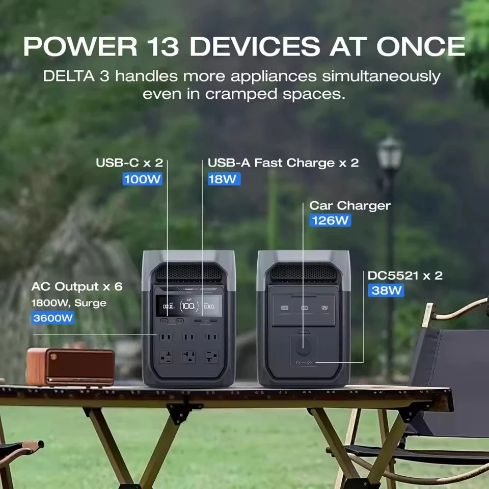 DELTA 3 Portable Power Station powering 13 devices simultaneously with multiple AC, USB-C, USB-A, car charger, and DC outputs