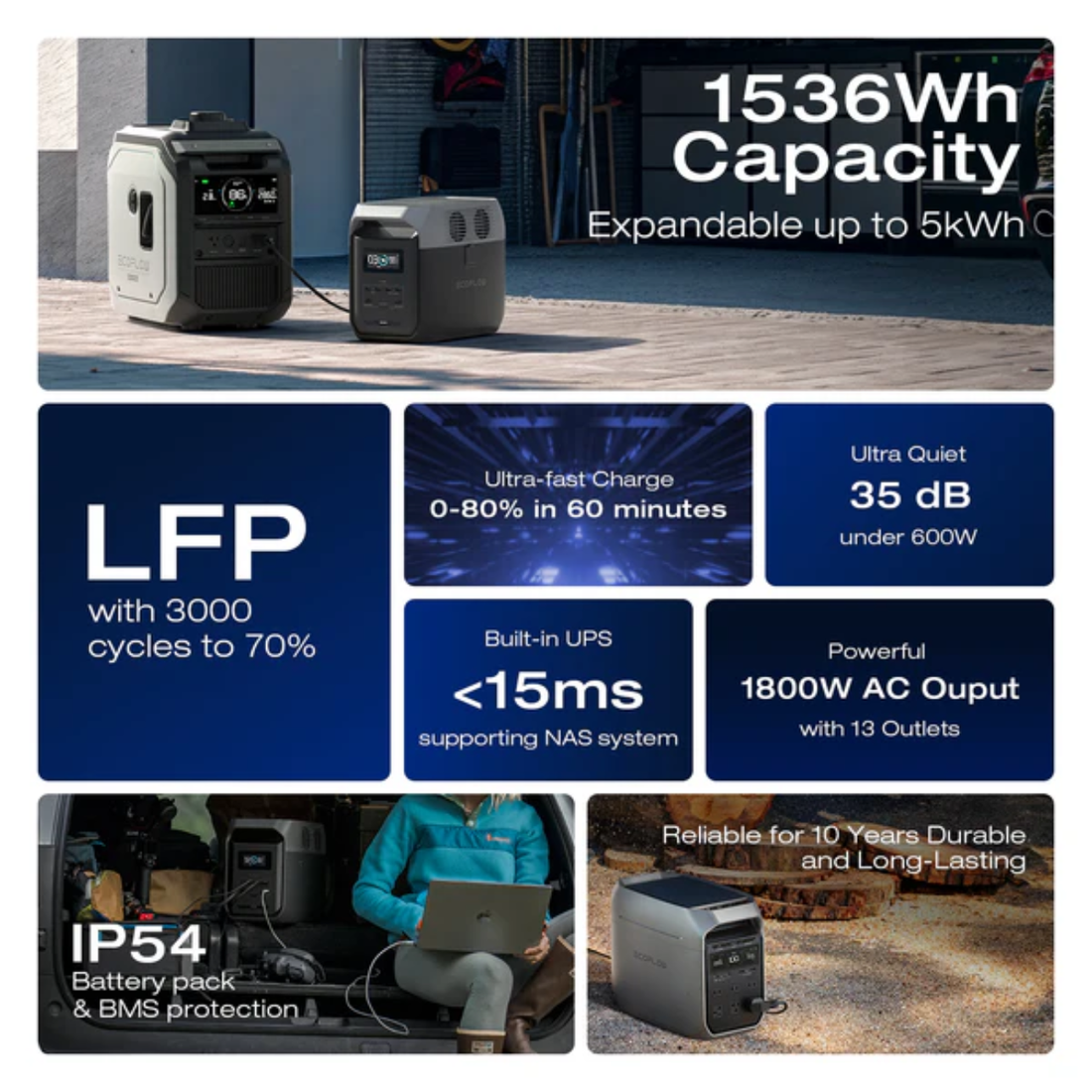 EcoFlow Delta 3 1500 Portable Power Station with digital display and multiple charging ports