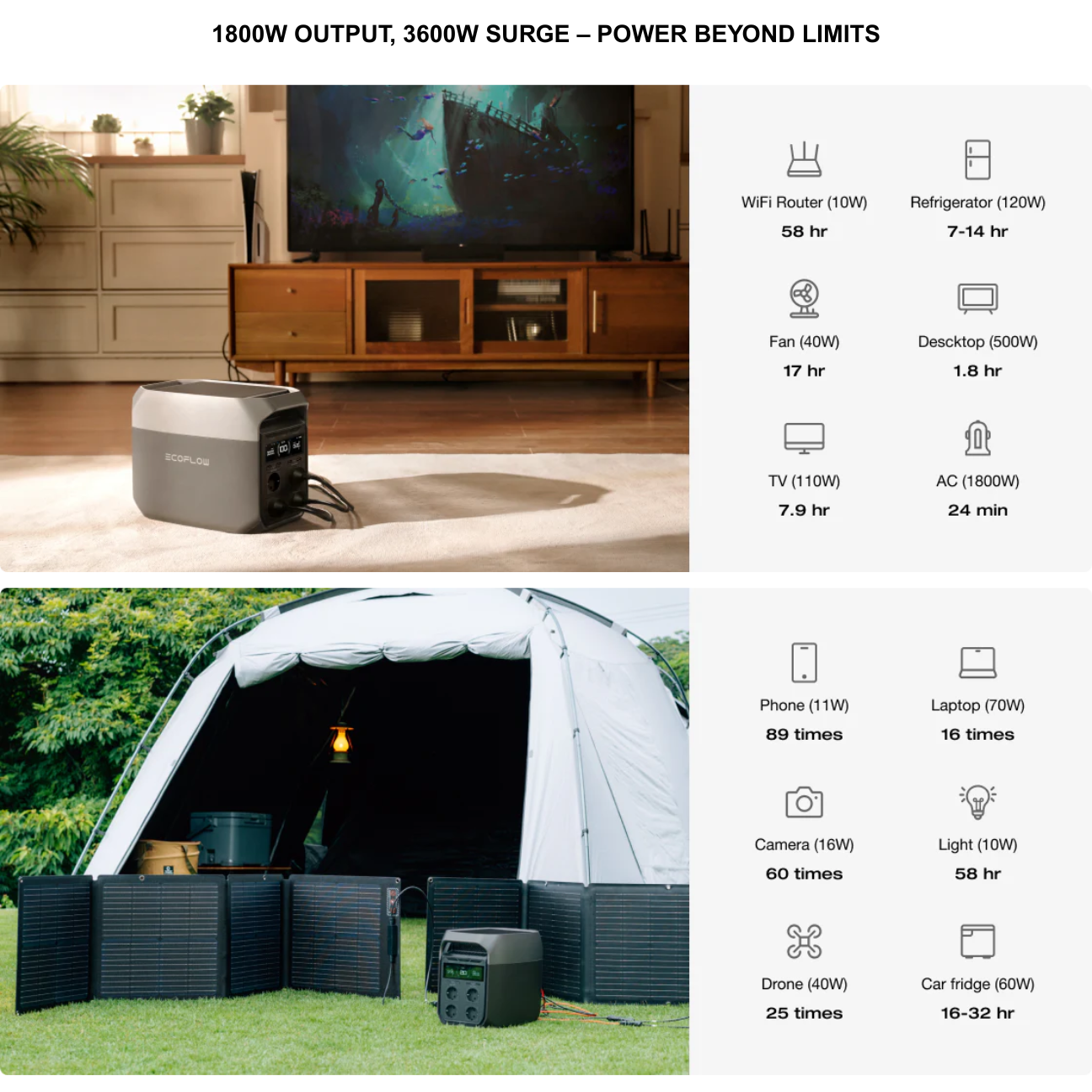 VMIDirect portable power station with 1800W output for powering devices like WiFi router and refrigerator