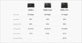 VMIDirect Portable Power Station lineup comparing charging capabilities for devices like phones and fridges