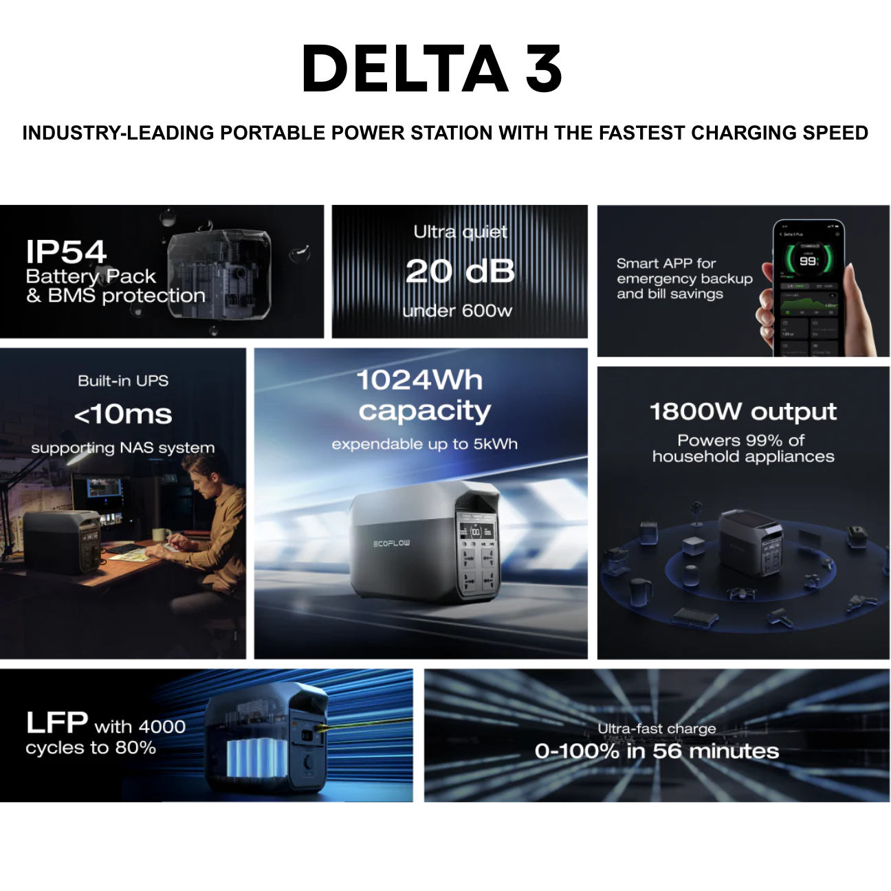 VMIDirect DELTA 3 portable power station with 1024Wh capacity and fast charging for versatile energy solutions