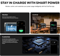 VMIDirect portable power station featuring smart power monitoring and control via EcoFlow app