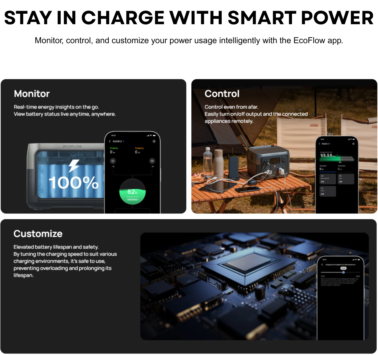 VMIDirect portable power station featuring smart power monitoring and control via EcoFlow app