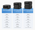 VMIDirect Ecoflow River 3 Max Plus Portable Power Station with battery capacity and usage time comparison chart