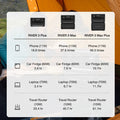 Comparison chart showing EcoFlow RIVER 3 Plus Best Portable Power Station with phone, fridge, laptop, and travel router usage times