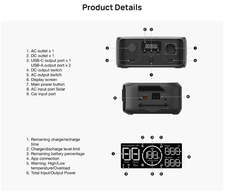 EcoFlow RIVER 3 portable power station detailed view showing AC DC USB ports and display screen features