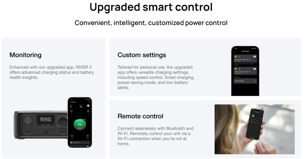 EcoFlow RIVER 3 portable power station with upgraded smart control features including monitoring, custom settings, and remote control via app