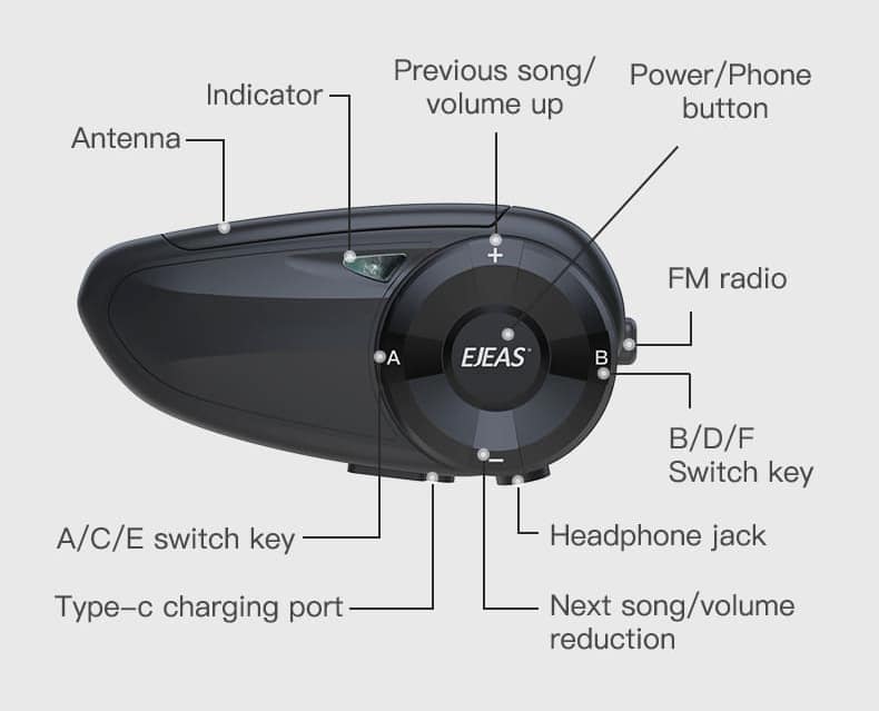 VMIDirect Motorcycle Bluetooth 5.1 Helmet Intercom with FM radio and Type-C charging port