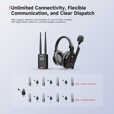 Intercom system with group communication headset for clear and flexible team communication
