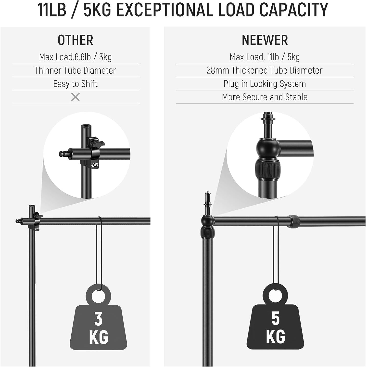 GXCT LS15 Overhead Camera Mount Rig with exceptional 11LB load capacity comparison chart
