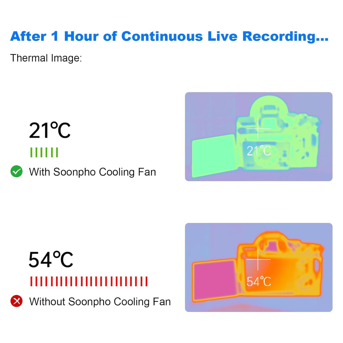 GXCT Soonpho SP-A7 CA25 Camera Cooling Fan with USB power and indicator lights for enhanced camera performance