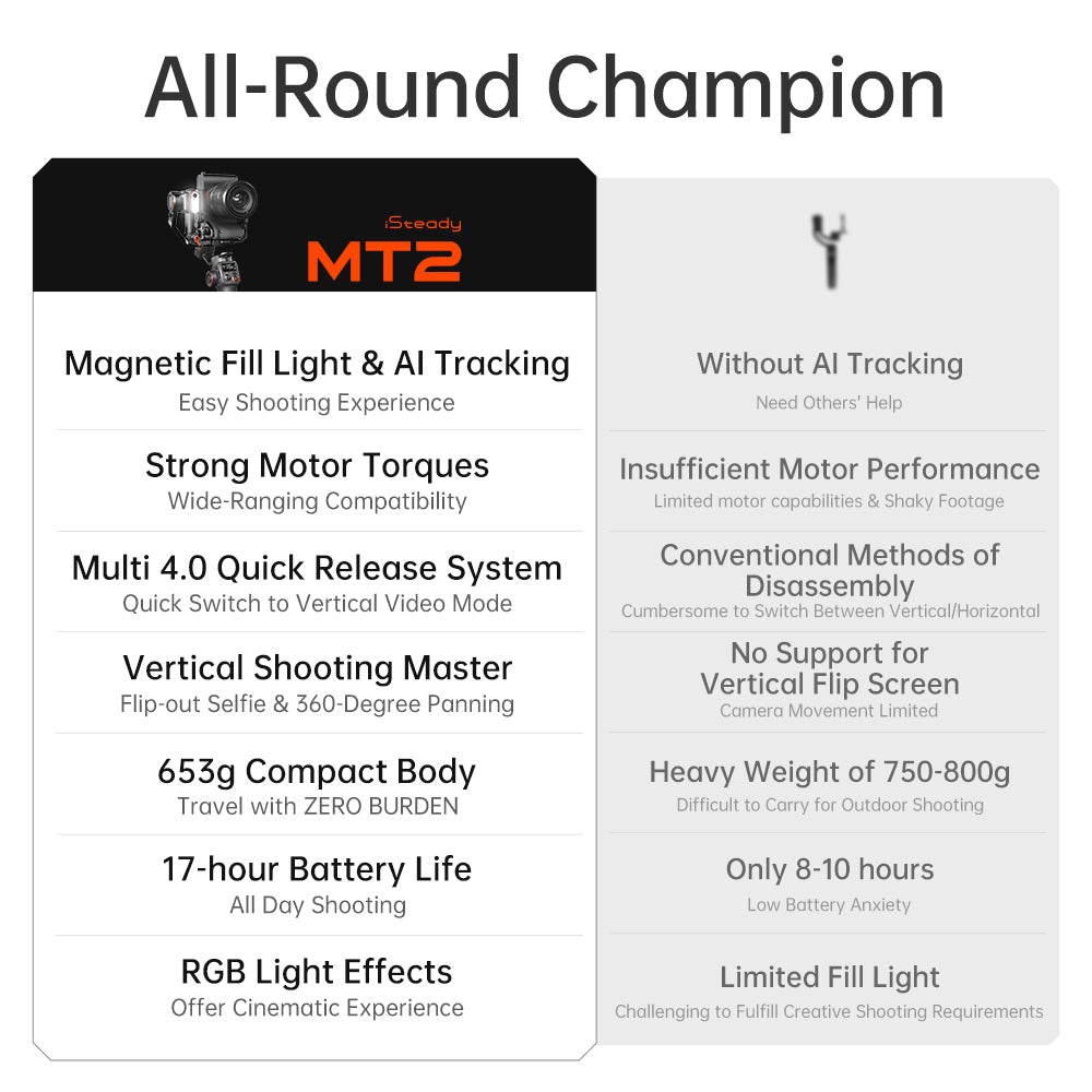 Hohem iSteady MT2 3-axis gimbal stabilizer with magnetic fill light and AI tracking features
