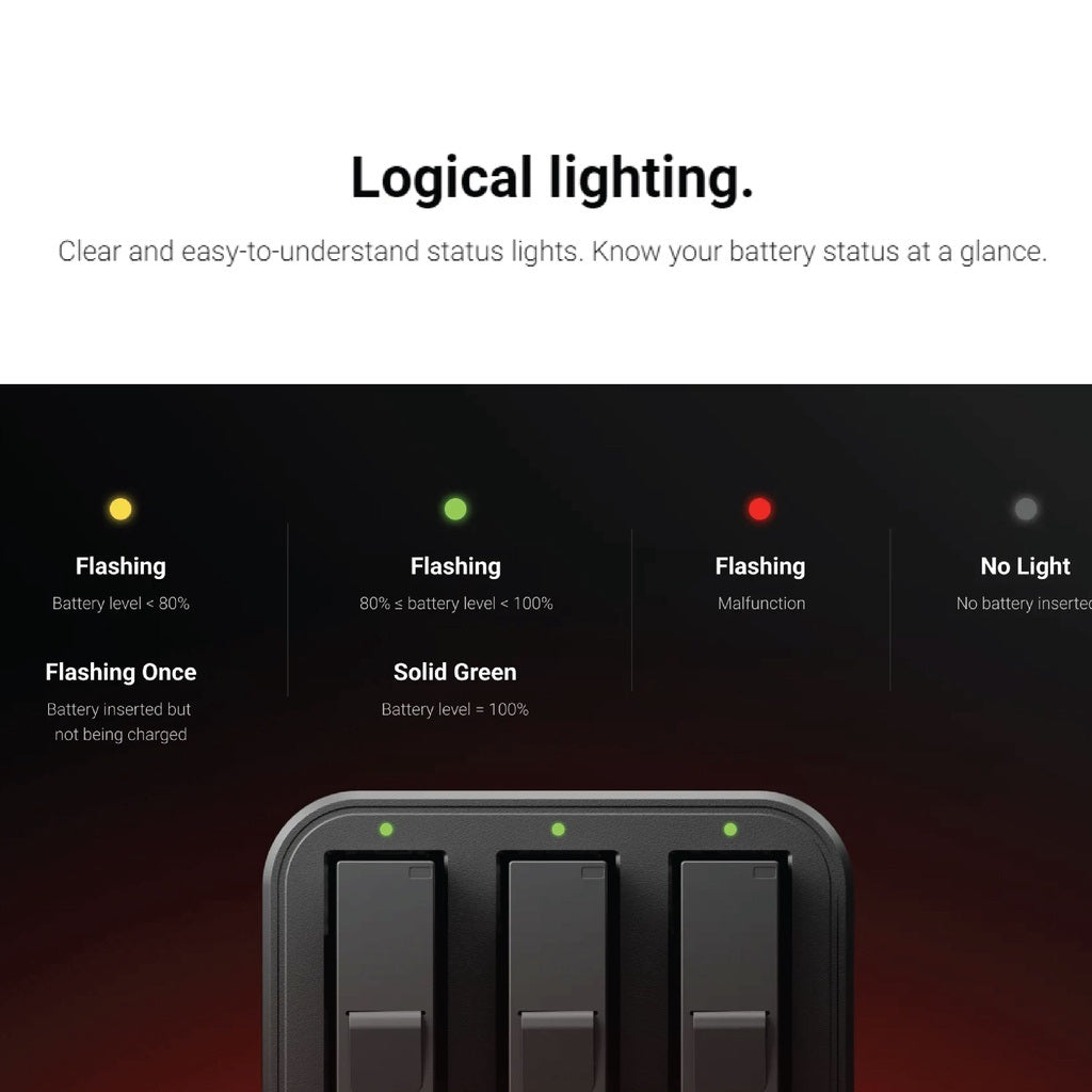 VMIDirect Insta360 Ace Ace Pro Accessories Battery Charger with Clear Status Indicators