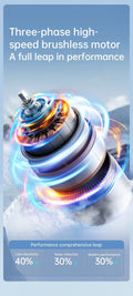 Three-phase high-speed brushless motor showing advanced performance for VMIDirect portable mini handheld fan