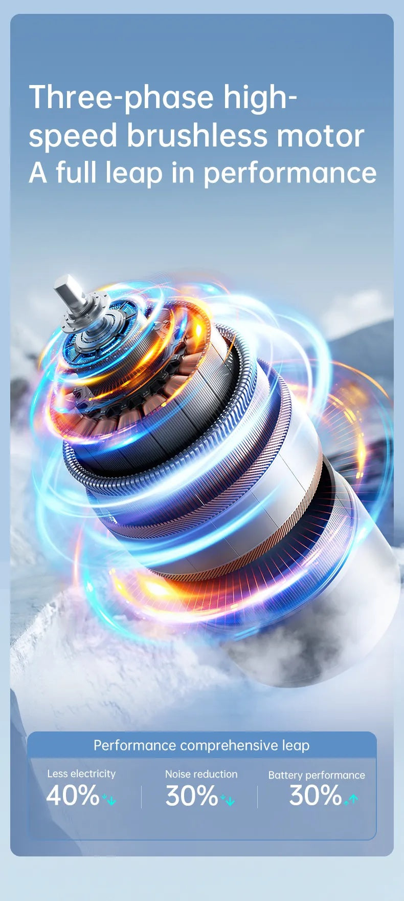 Three-phase high-speed brushless motor showing advanced performance for VMIDirect portable mini handheld fan