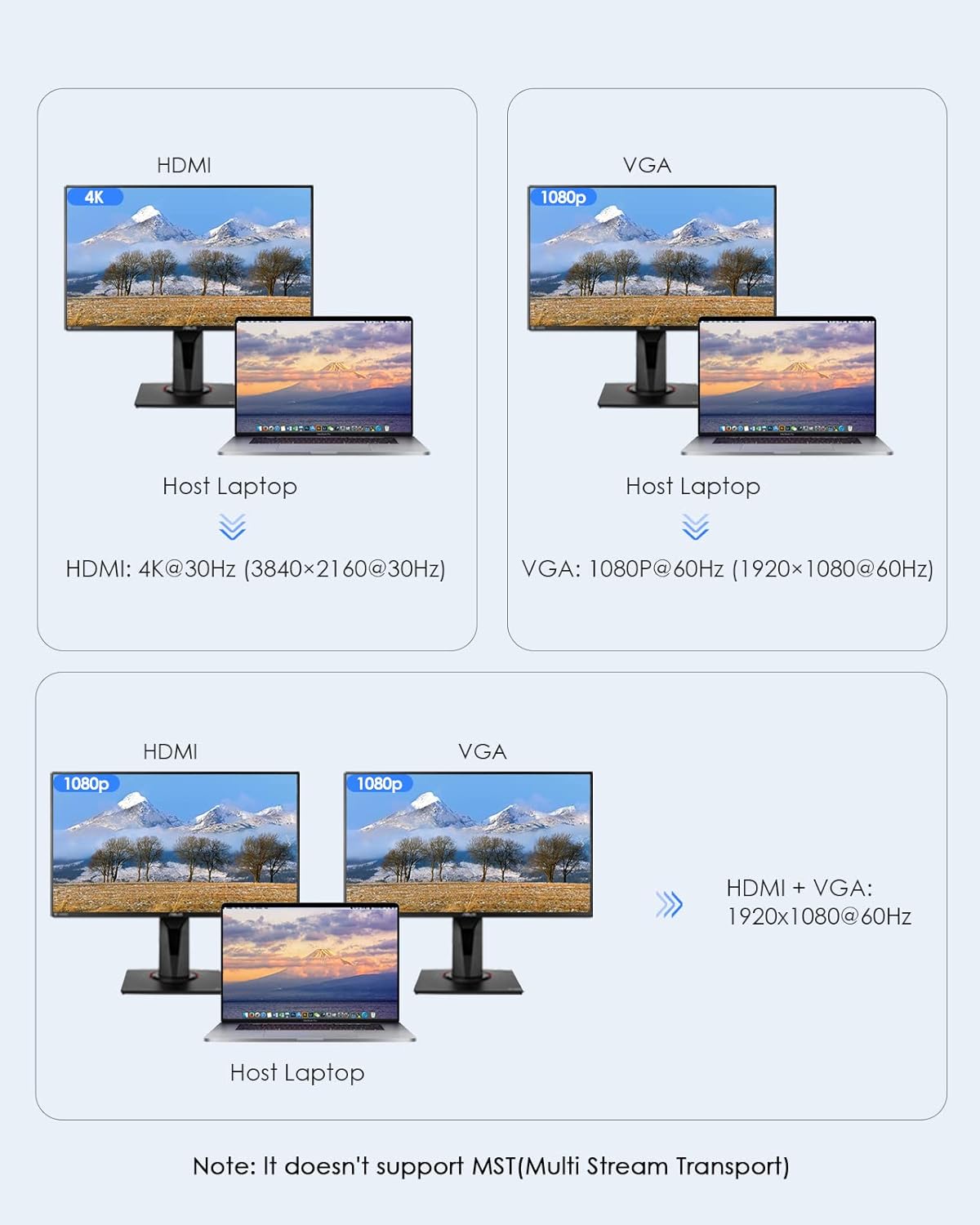 LENTION 10-in-1 USB C hub showing connectivity options for HDMI and VGA displays