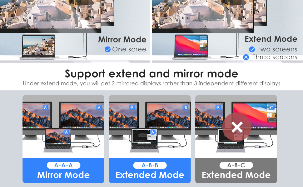 LENTION C51s Converter Cable for USB HUB with mirror and extend modes for dual displays
