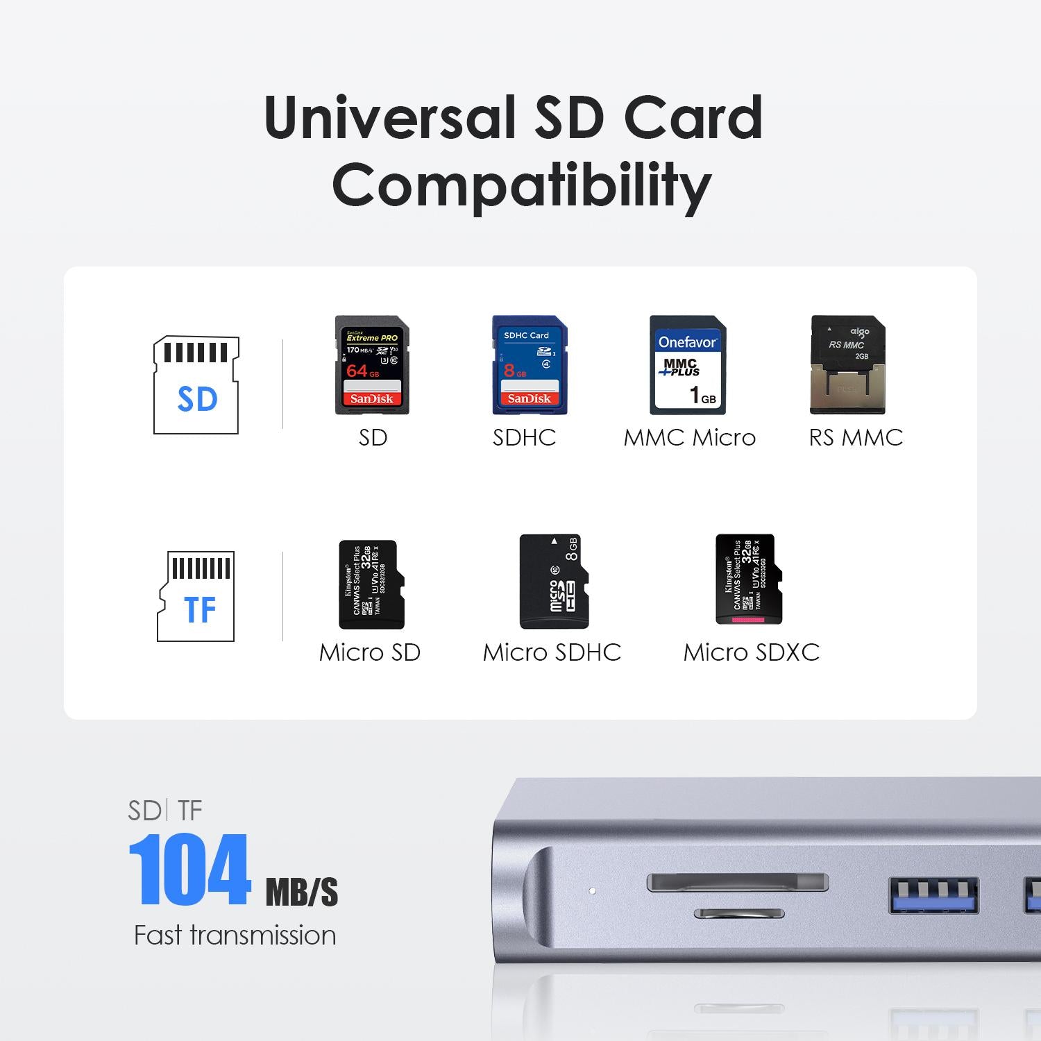 VMIDirect Multiport Hub with universal SD card compatibility for fast data transmission