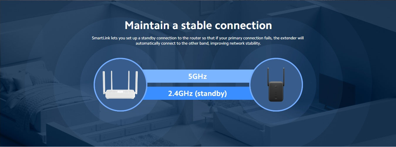 WiFi Repeater diagram showing stable connection with 5GHz and 2.4GHz bands for improved network stability