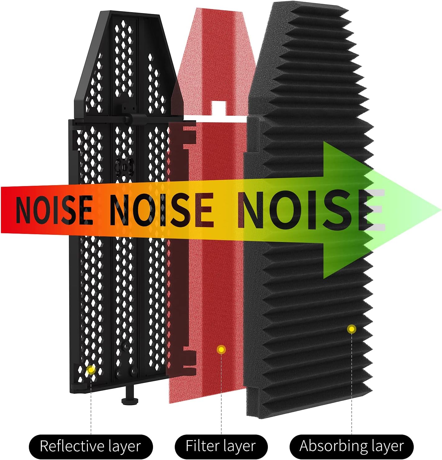 Foldable microphone isolation shield with reflective, filter, and absorbing layers for sound clarity