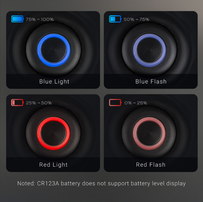Battery level indicators for VMIDirect Tactical LED Flashlight Rechargeable showing blue and red lights