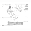 VMIDirect multifunction tool featuring a pocket knife and scissors, including various handy tools