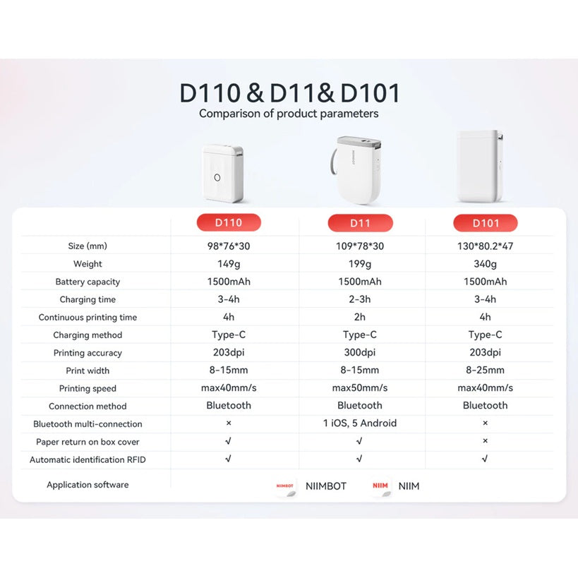 Comparison table of VMIDirect Portable Bluetooth Label Printer models D110, D11, and D101