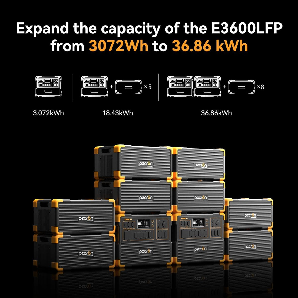 VMIDirect portable power station E3600LFP capacity expansion from 3072Wh to 36.86kWh with multiple modules