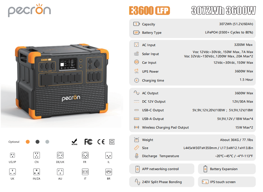 Pecron E3600 LFP Portable Power Station 3072Wh with Multiple Outputs and Fast Charging Features