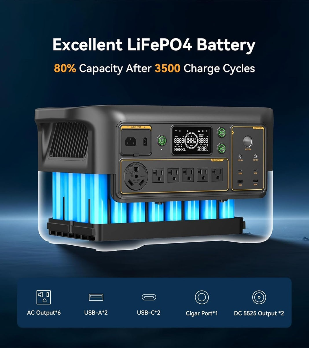 Portable power station with LiFePO4 battery and multiple output options for versatile power needs